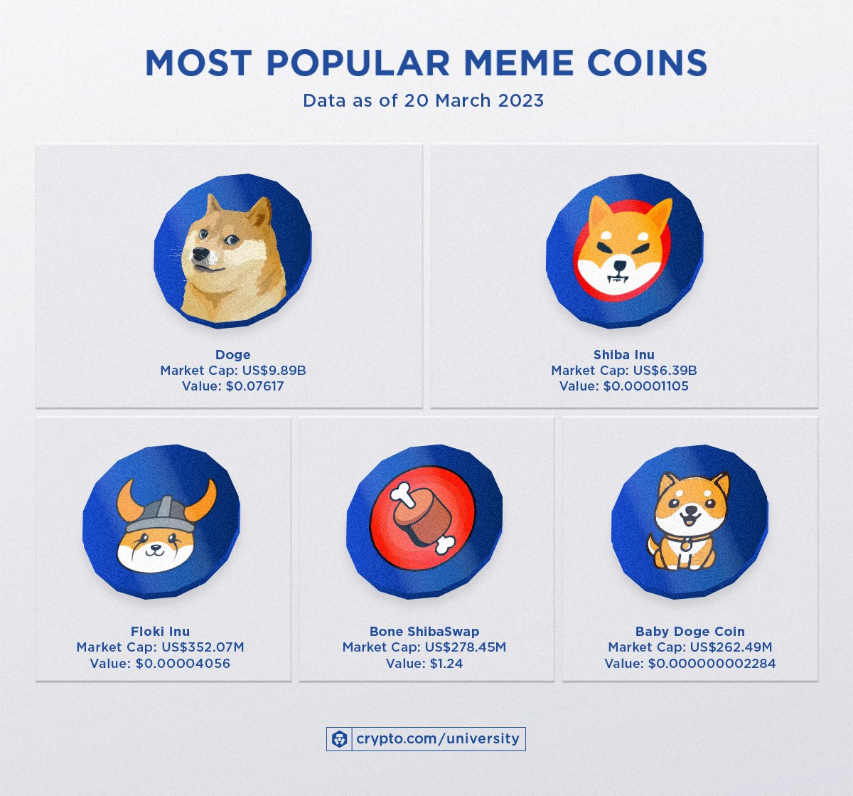 The Ultimate Guide to the Top 10 Meme Coins for 10X Returns in 