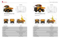 Construction and Mining Equipment - All industrial manufacturers in this category