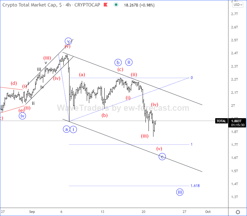 Elrond Price Prediction ,,, - How high can EGLD go?