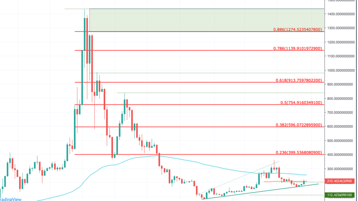 Ethereum (ETH) Price Prediction - 