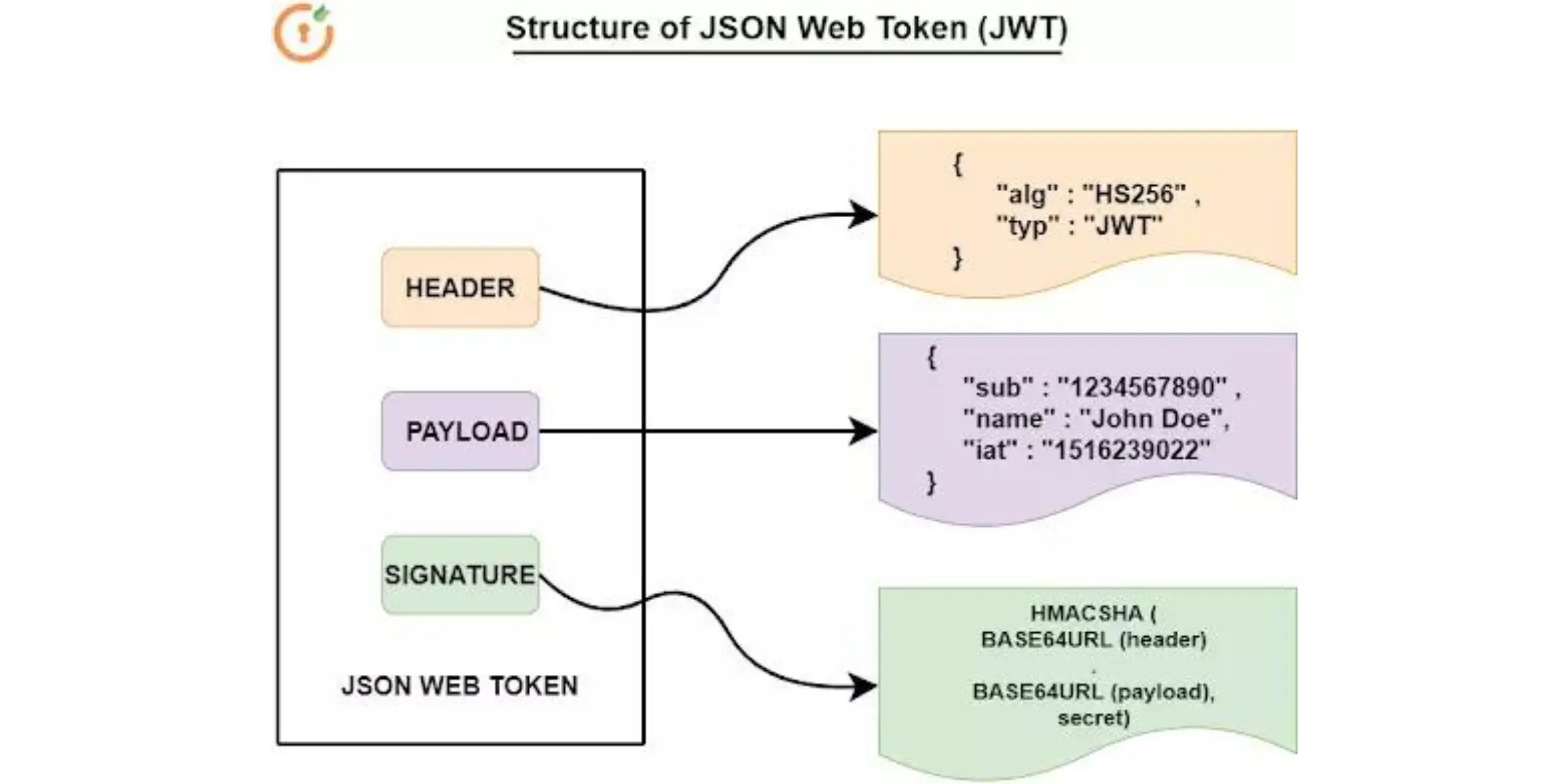 JSON Web Tokens - ostrov-dety.ru