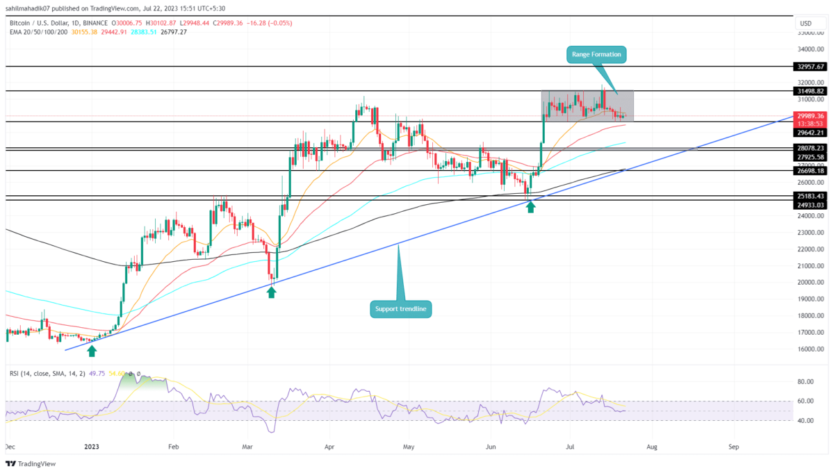 Bitcoin (BTC) Technical Analysis Daily, Bitcoin Price Forecast and Reports