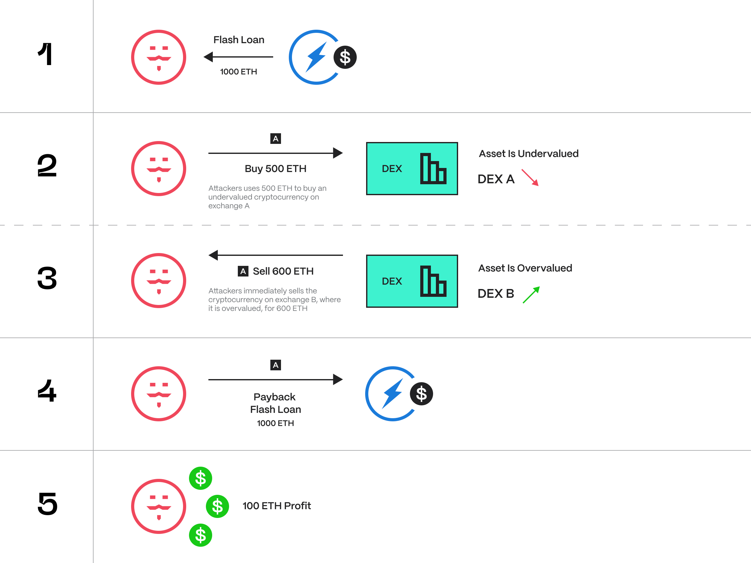 Flash Loans_Cryptopedia Buy/Sell Bitcoin, Ethereum | Cryptocurrency Exchange | ostrov-dety.ru