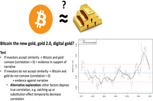 Bitcoin Script Puzzles