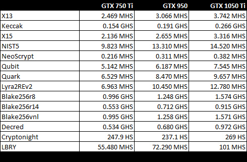 GPU profitability ranking - WhatToMine