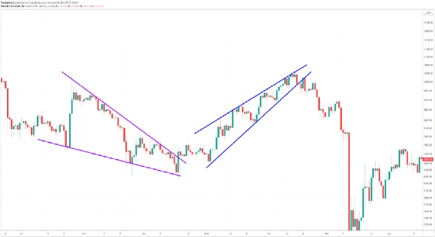 Live Bitcoin Price: BTC to USD Price Charts & History