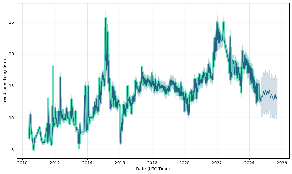 Exchange Rate & Fees on Money Transfers to Latin America | Intermex