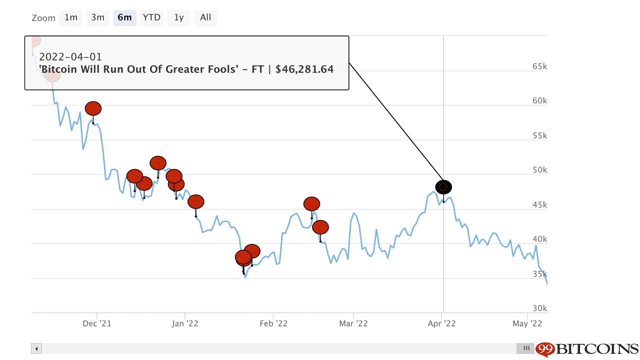 Bitcoin And Crypto Price Crash: 5 Things To Do Rather Than Panic | Bankrate