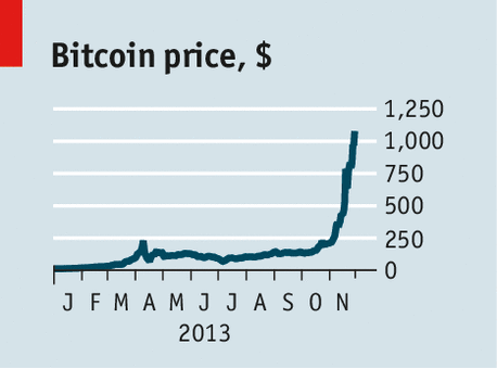 Crypto dominos: the bursting crypto bubbles and the destiny of digital finance