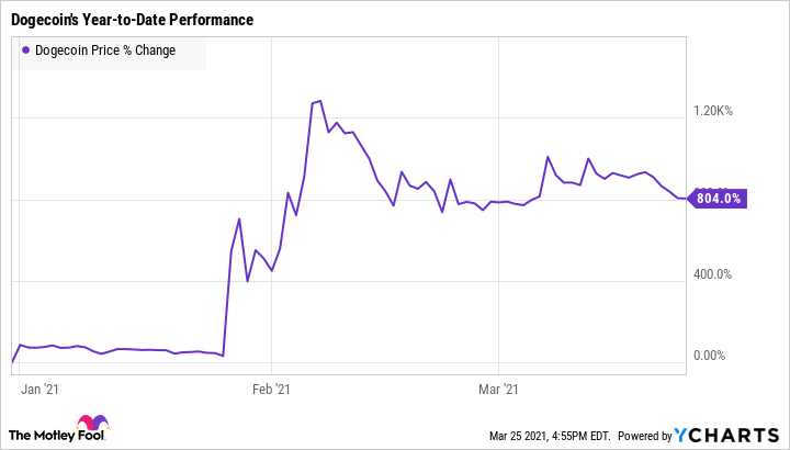 Category: Investing | Vivek Kaul