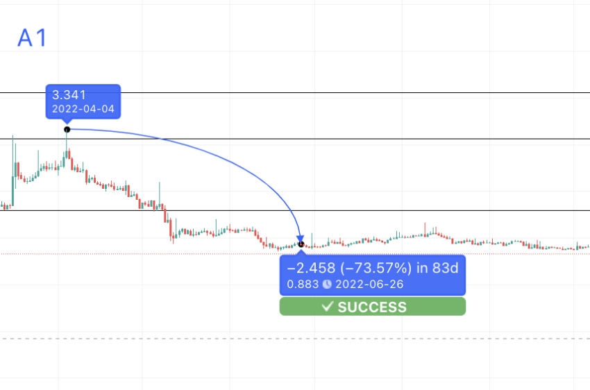 Nano Price Prediction up to $ by - XNO Forecast - 