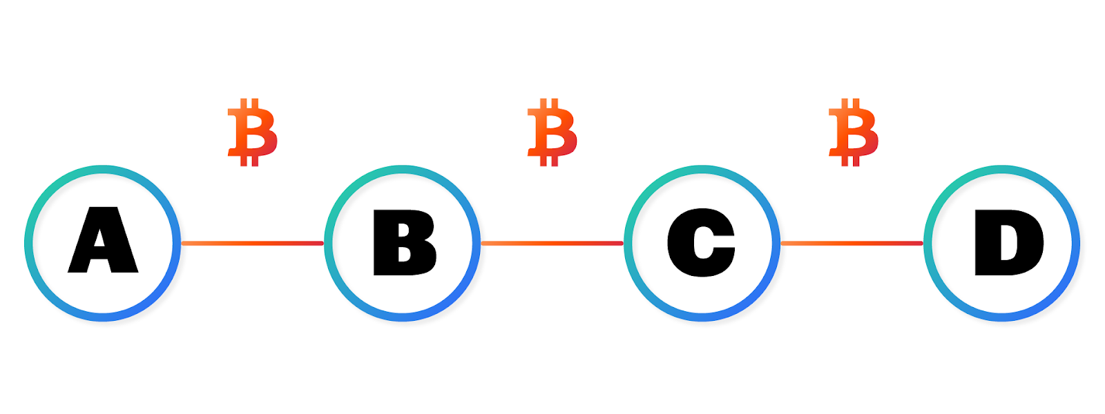 HTLC P2SH Atomic Swap btwn a Ravencoin Asset and BTC