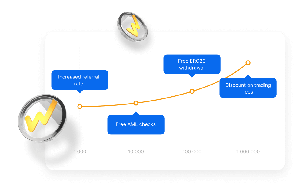 WhiteBIT Coin price today, WBT to USD live price, marketcap and chart | CoinMarketCap