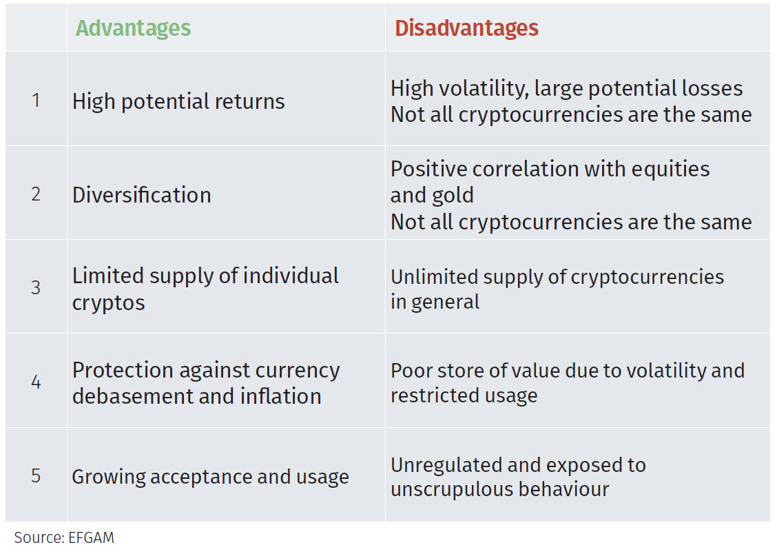 Cryptocurrency: Advantages and Disadvantages | EssayBiz