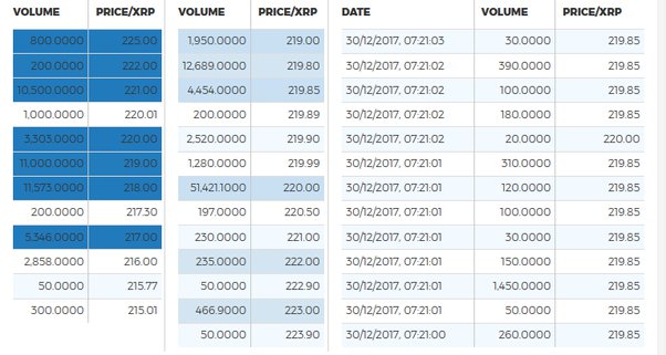 ‎Kcoinx Trades on the App Store