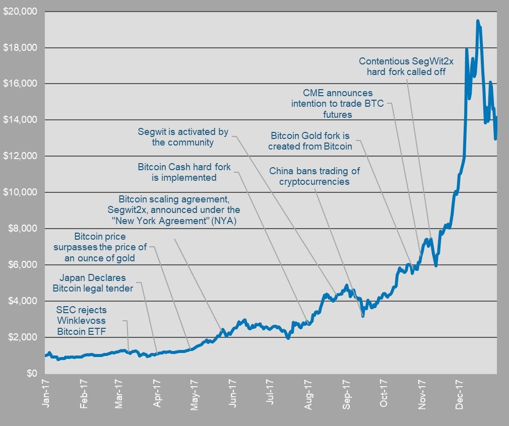 Bitcoin (BTC) Price Prediction , – | CoinCodex