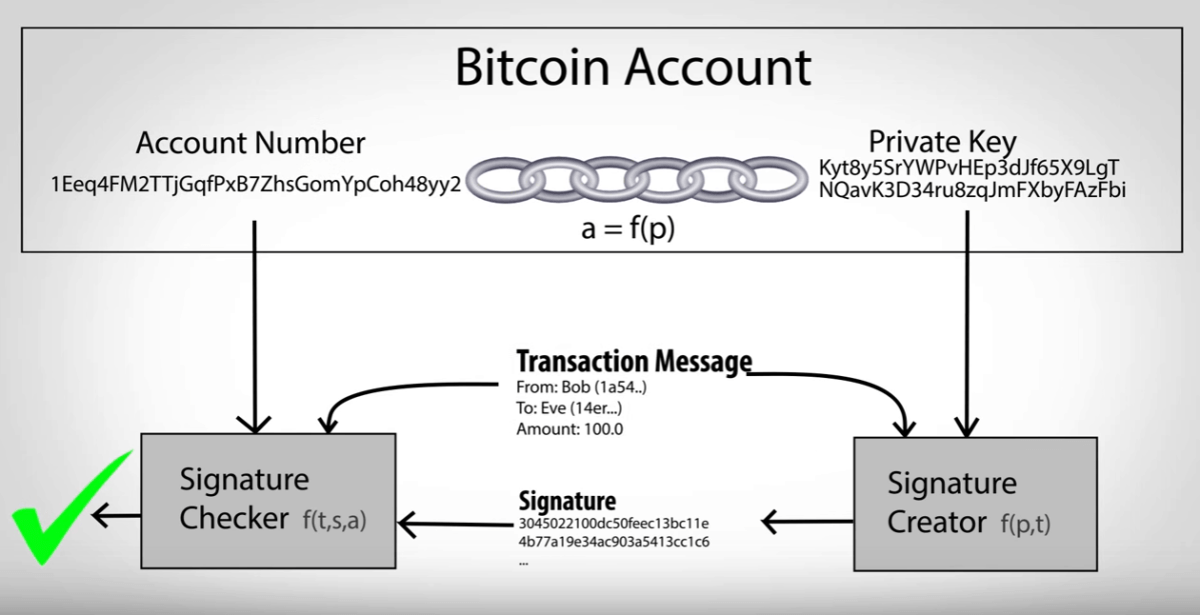 Bitcoin Private Keys: What They Look Like & How It Works?