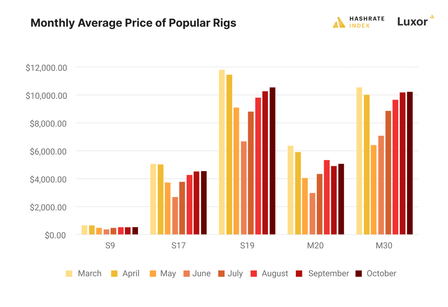 Realtime mining hardware profitability | ASIC Miner Value