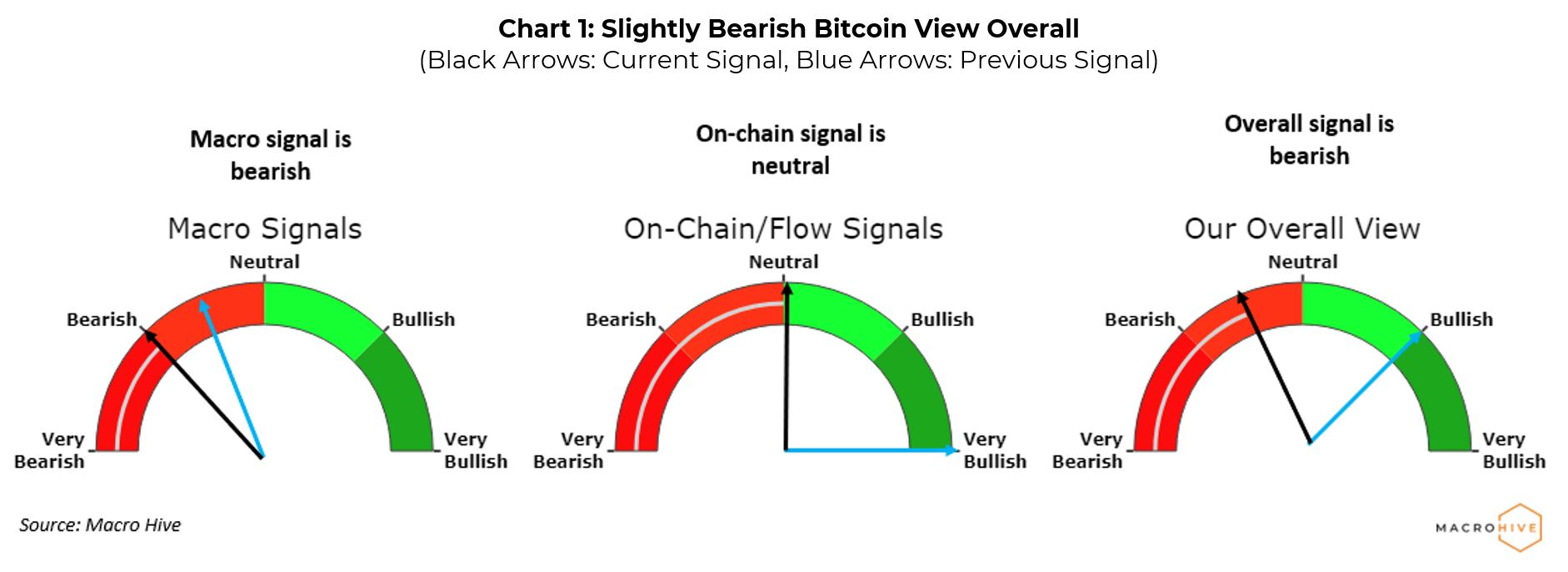 Why Investors Are Piling Into Bitcoin Despite the Risks