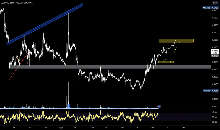 Audius (AUDIO) Price Prediction , – | CoinCodex