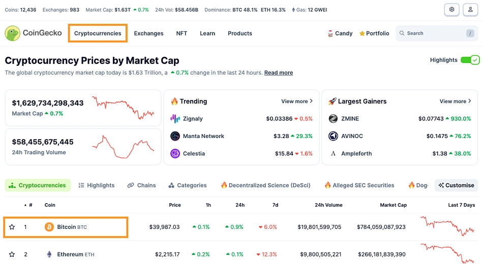 Bitcoin (BTC) Historical Data | CoinCodex