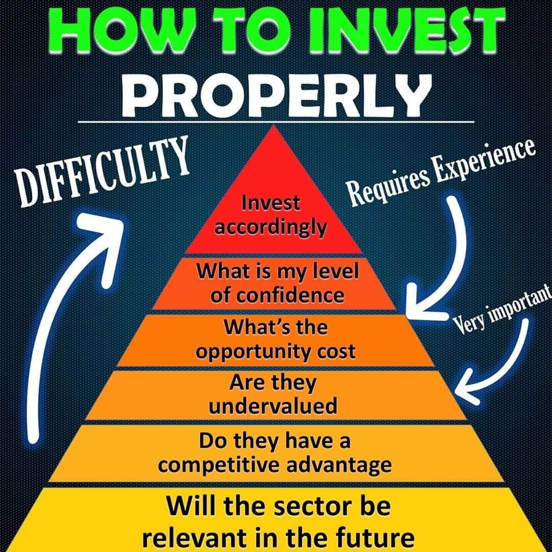 How To Invest in Stocks in A Beginner’s Guide | Stash Learn