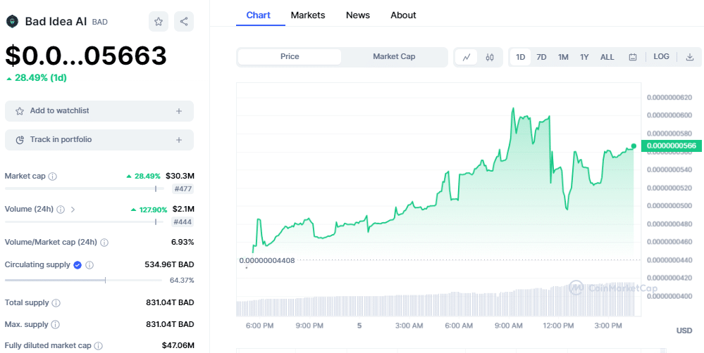 Ideaology Price Prediction: , , 