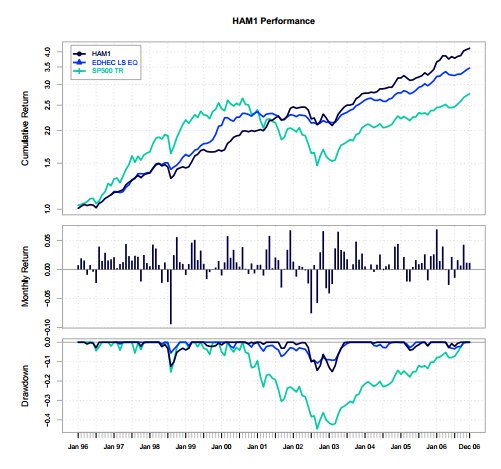 The power of R for trading (part 1) | Macrosynergy Research