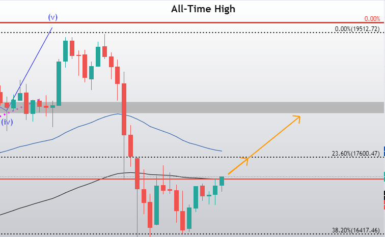 Bitcoin USD (BTC-USD) Price, Value, News & History - Yahoo Finance