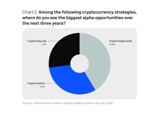 PwC Global Crypto Hedge Fund Report: PwC