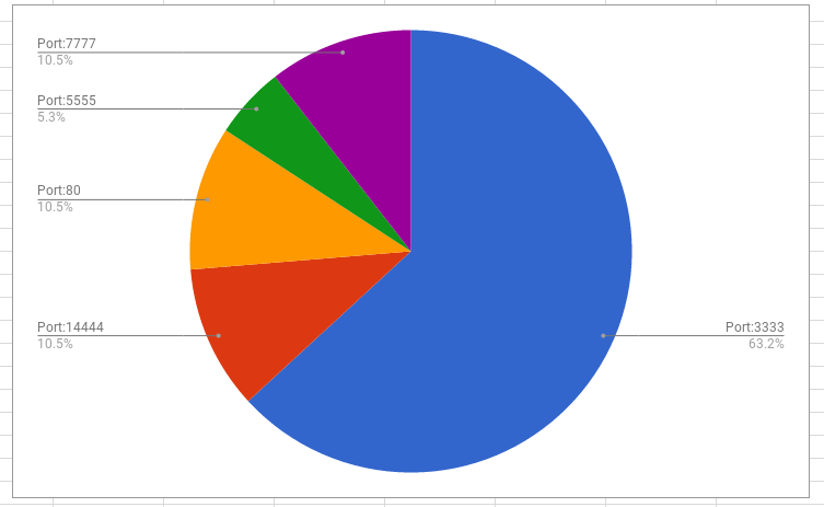 How to mine Bitcoin | f2pool