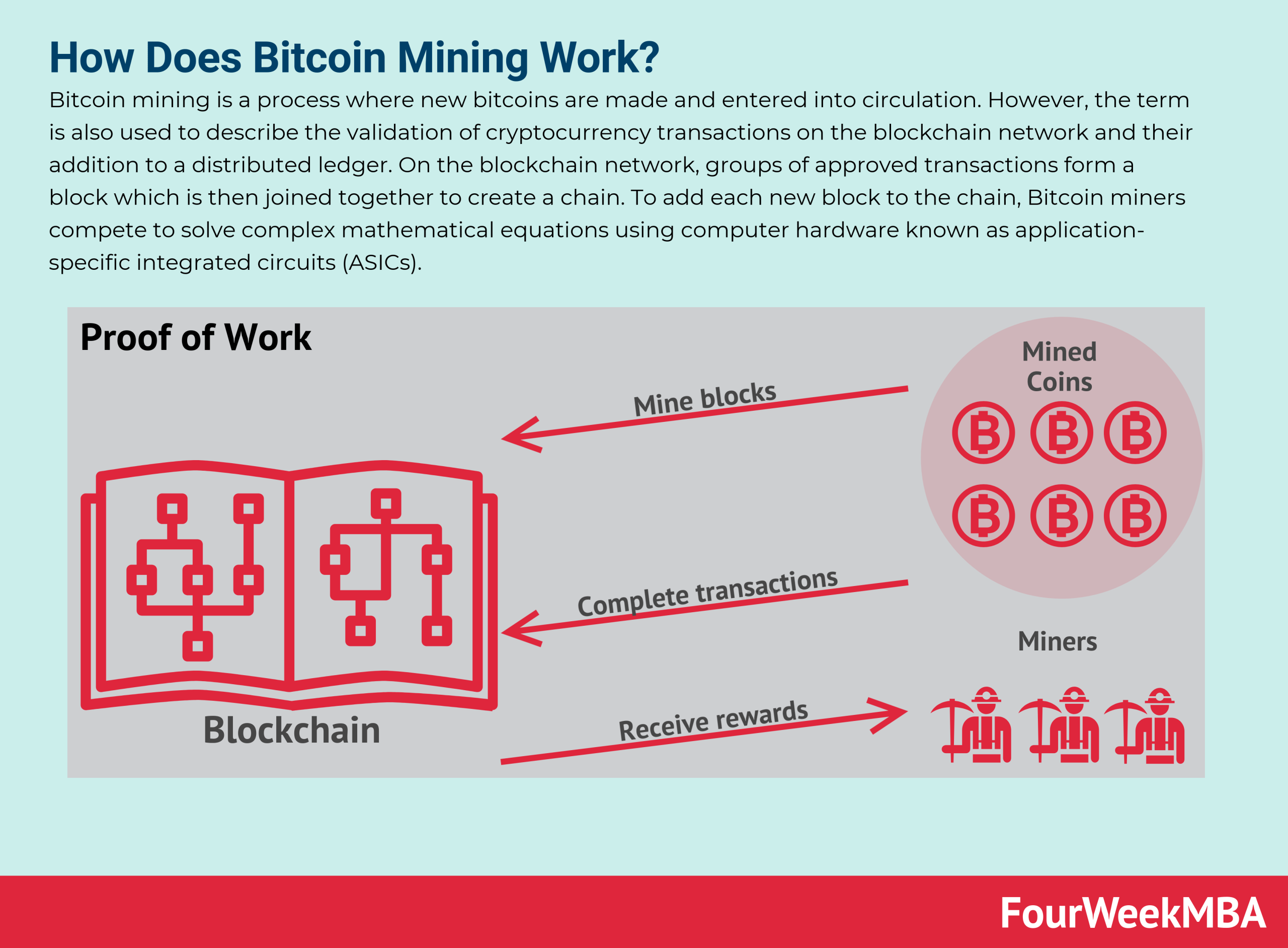 Bitcoin Mining: How Does it Work and Is It Worth It? | Kiplinger