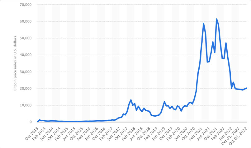 Cryptocurrency Prices, Charts And Market Capitalizations | CoinMarketCap