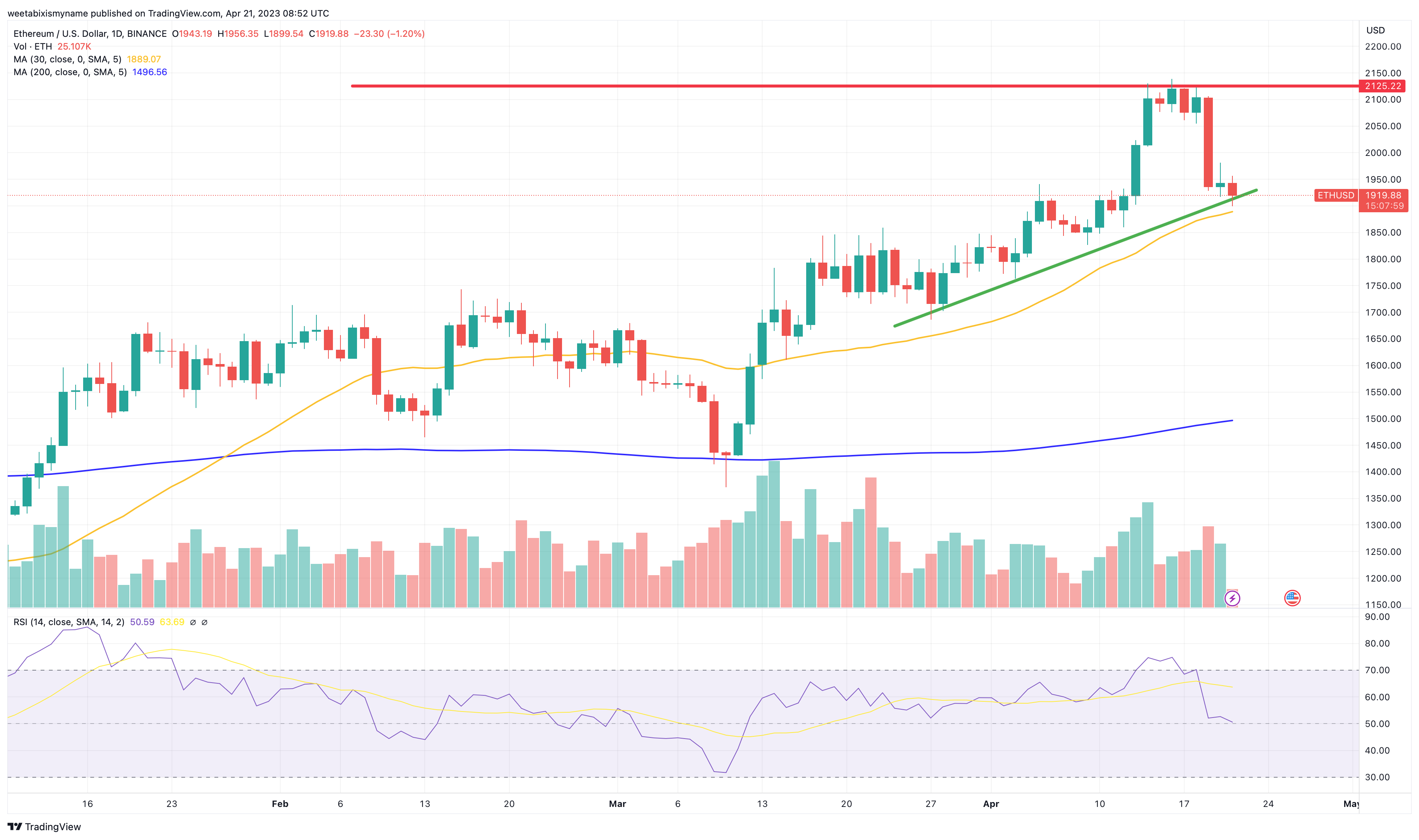 EUR to ETH | Convert Euro to Ethereum | OKX