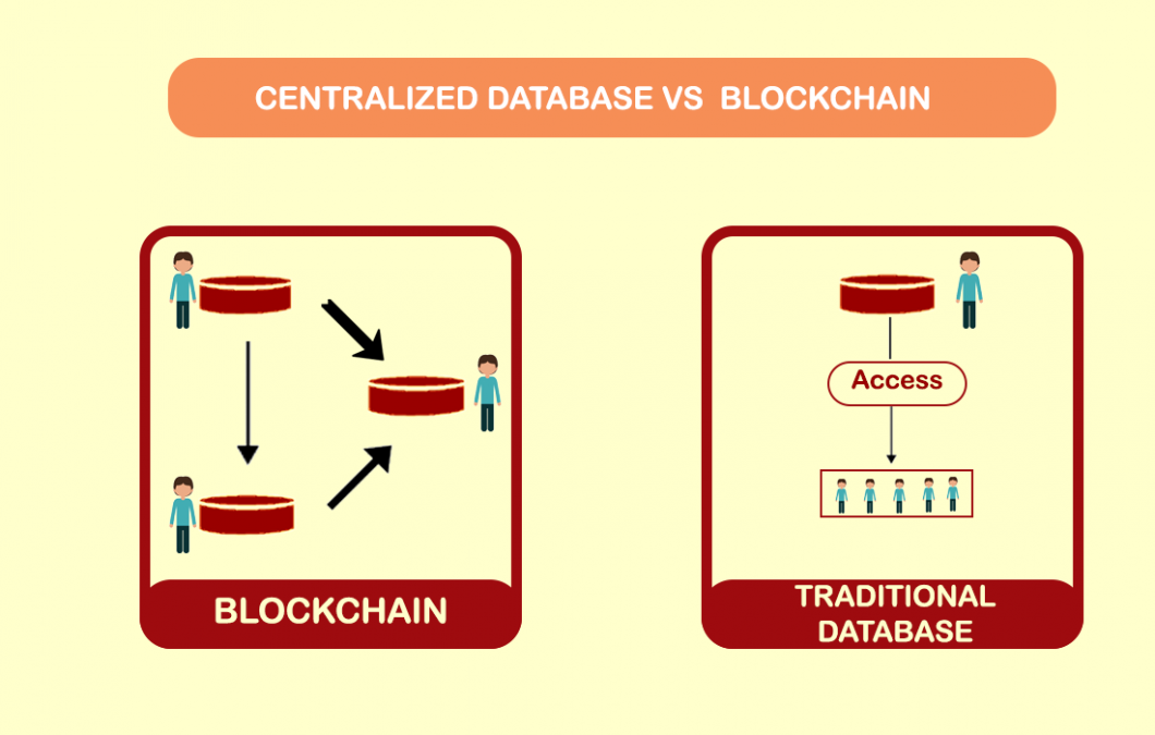 Reasons Why Centralized Database Is Superior To Blockchain