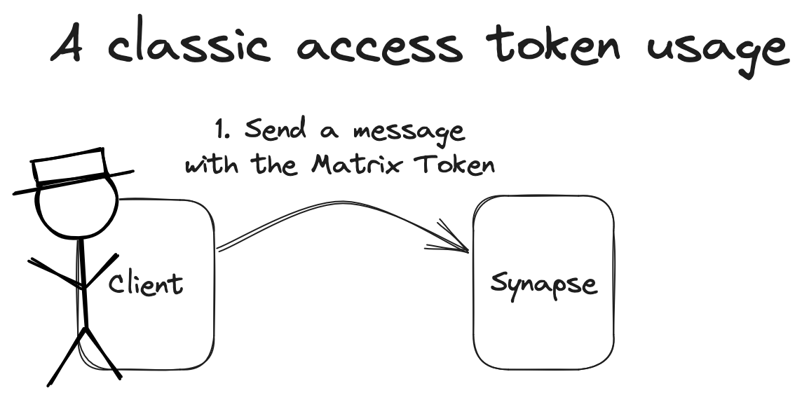 List of the best Matrix AI Network (MAN) Exchanges () - BitScreener