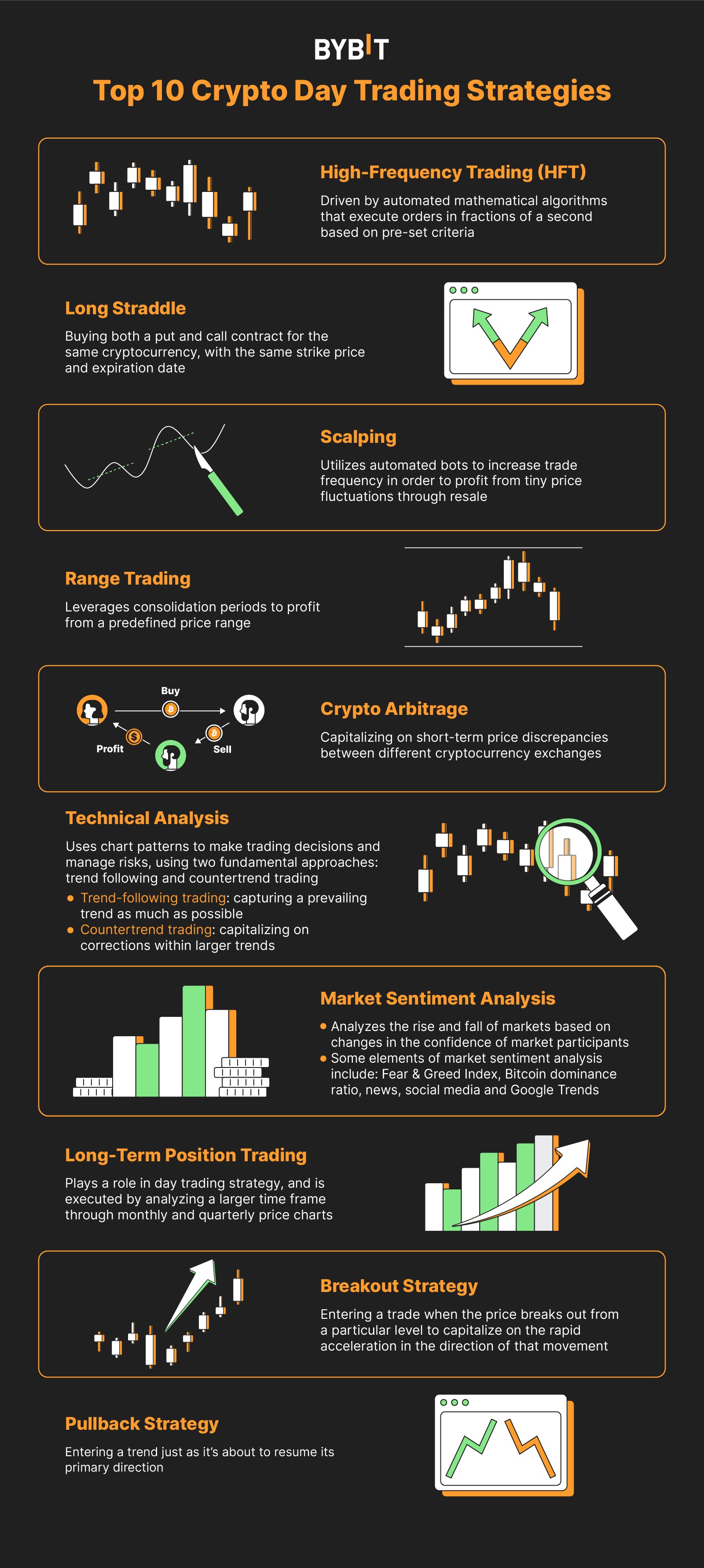 Best Crypto For Day Trading In An Overview