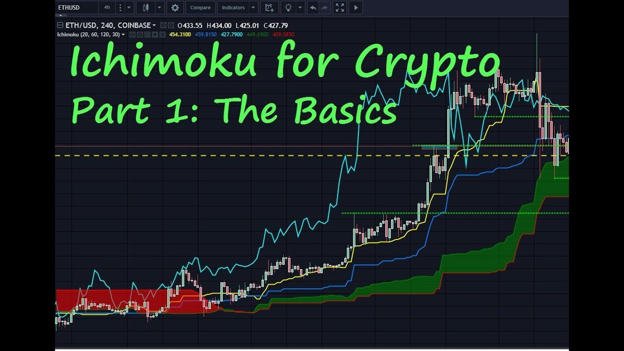 Ichimoku Cloud Trading Tips for Crypto