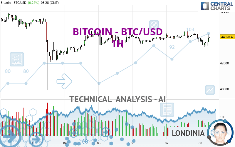 Bitcoins to US Dollars. Convert: BTC in USD [Currency Matrix]