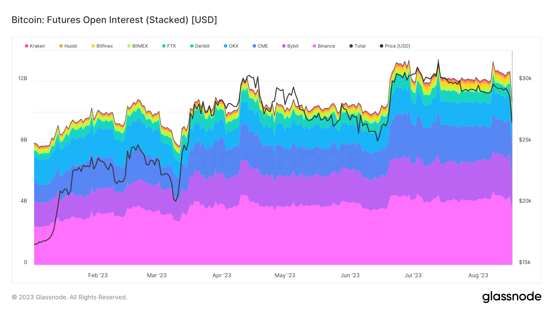 Bitcoin Price | BTC Price Index and Live Chart - CoinDesk