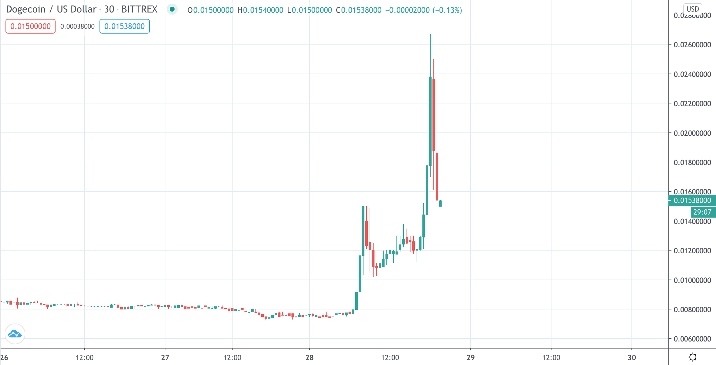 Exchanger AcryptoExchange. Info, comments and votes