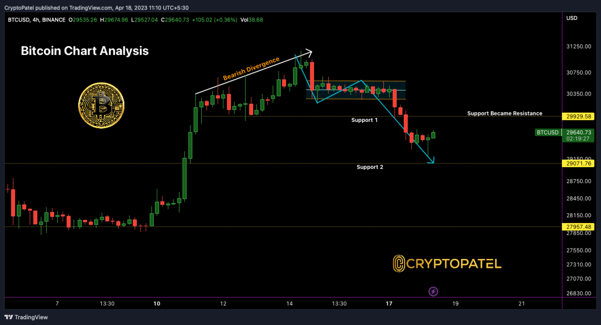 Trade BTC to USDT | BTC to USDT chart | ostrov-dety.ru