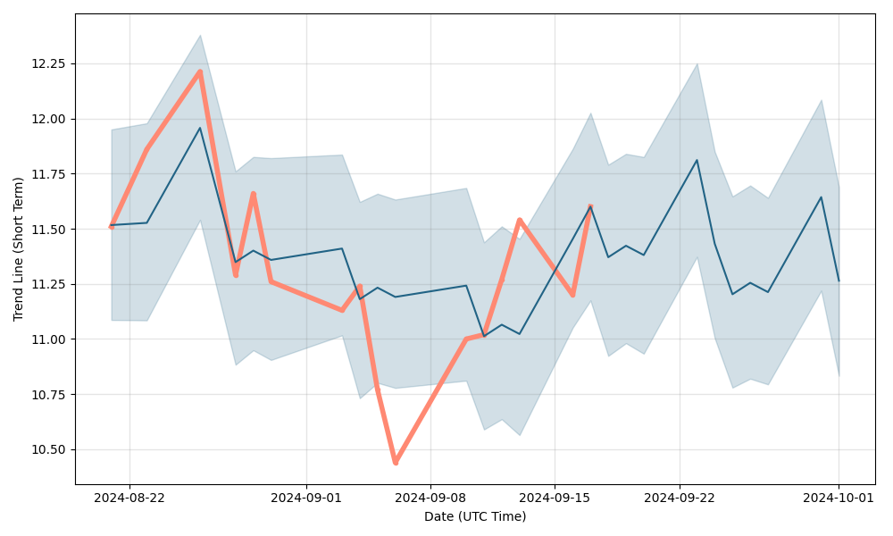 ETFs Profile Options