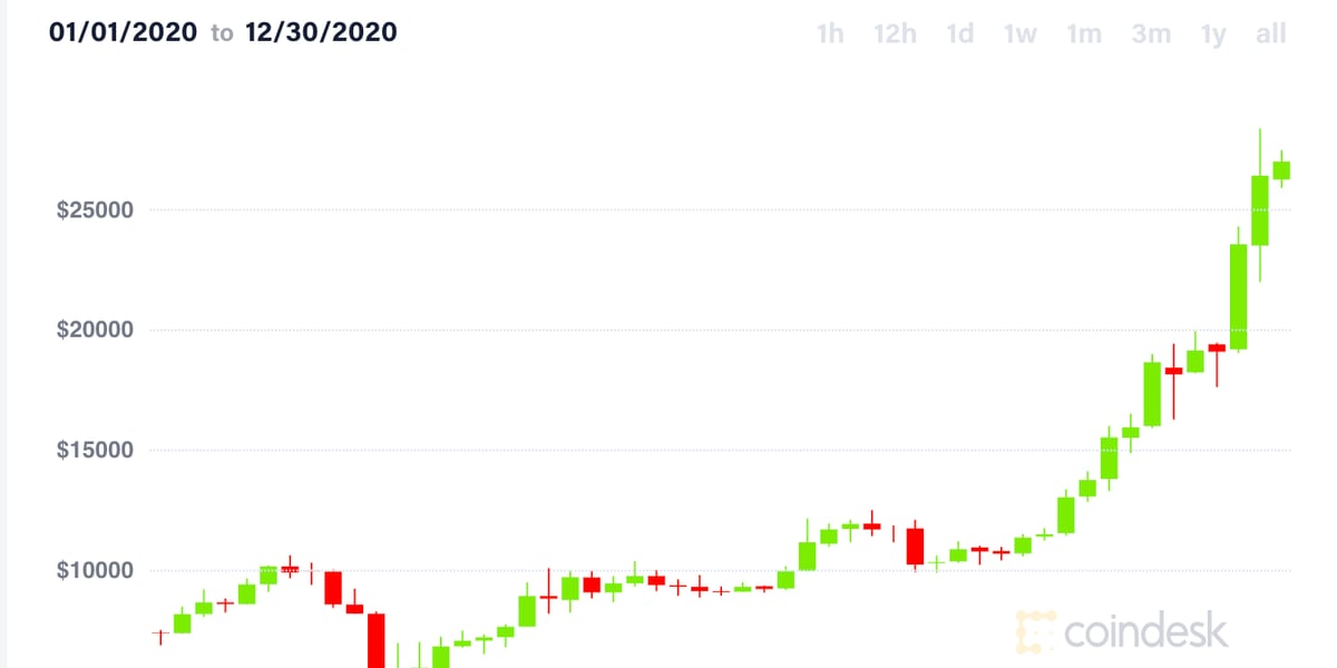 CoinDesk: Bitcoin, Ethereum, Crypto News and Price Data