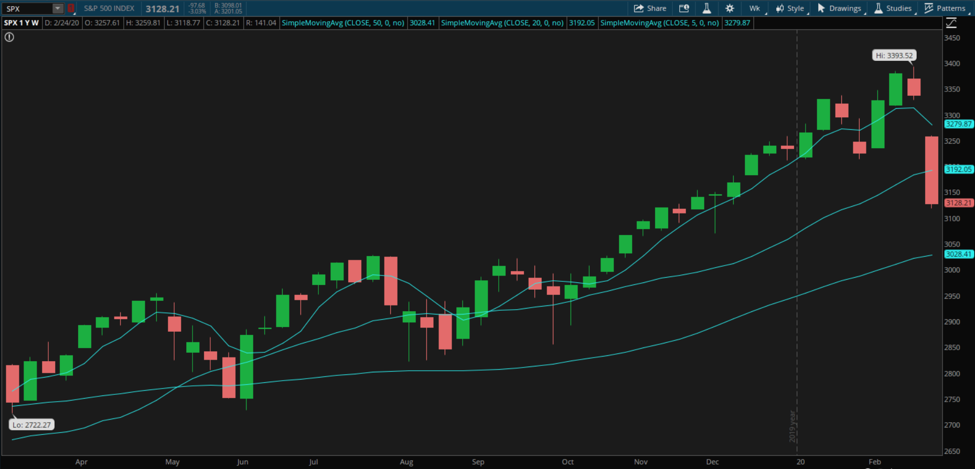 Swing Trading Buy tomorrow, Technical Analysis Scanner