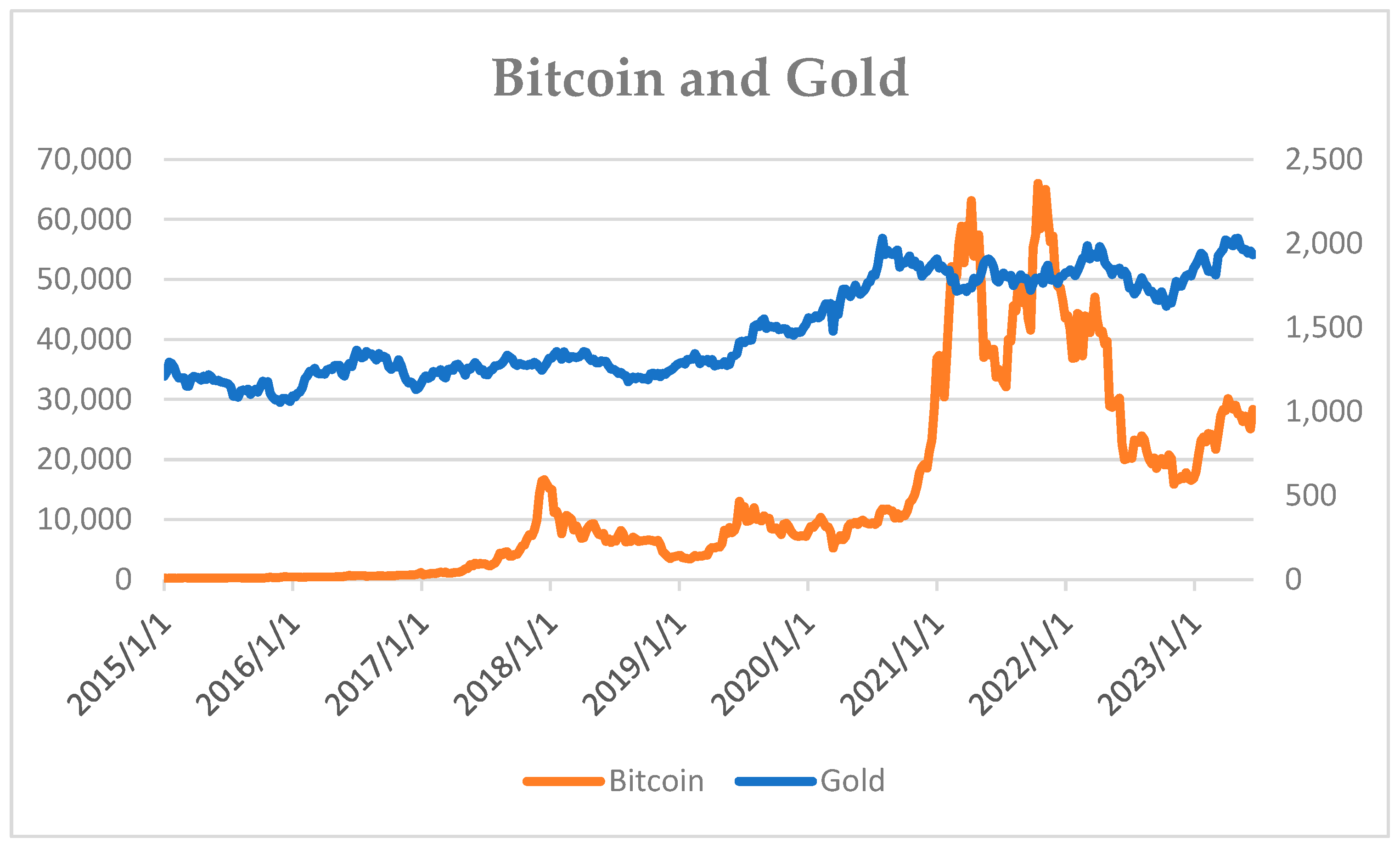 Bitcoin Gold: Distribution, Protection, and Transparency