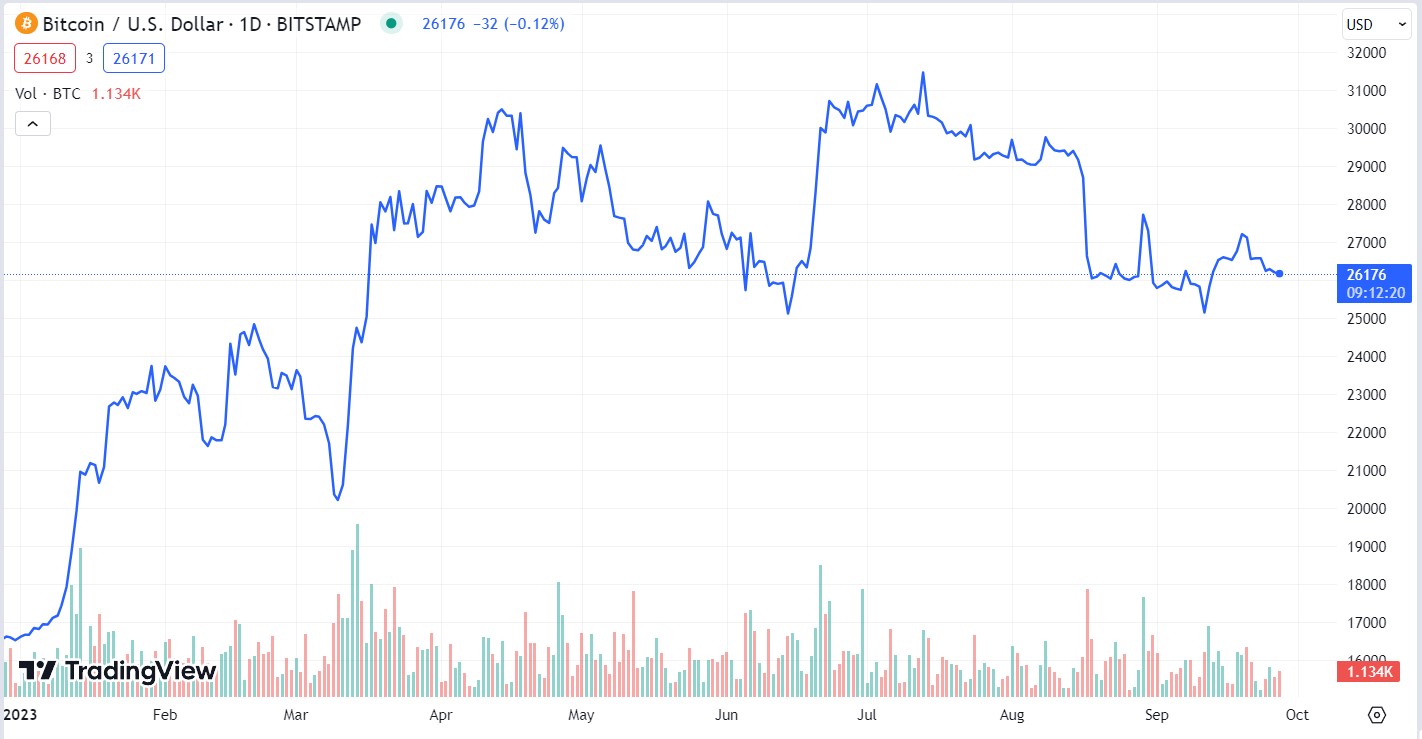 Bitcoin price prediction for 