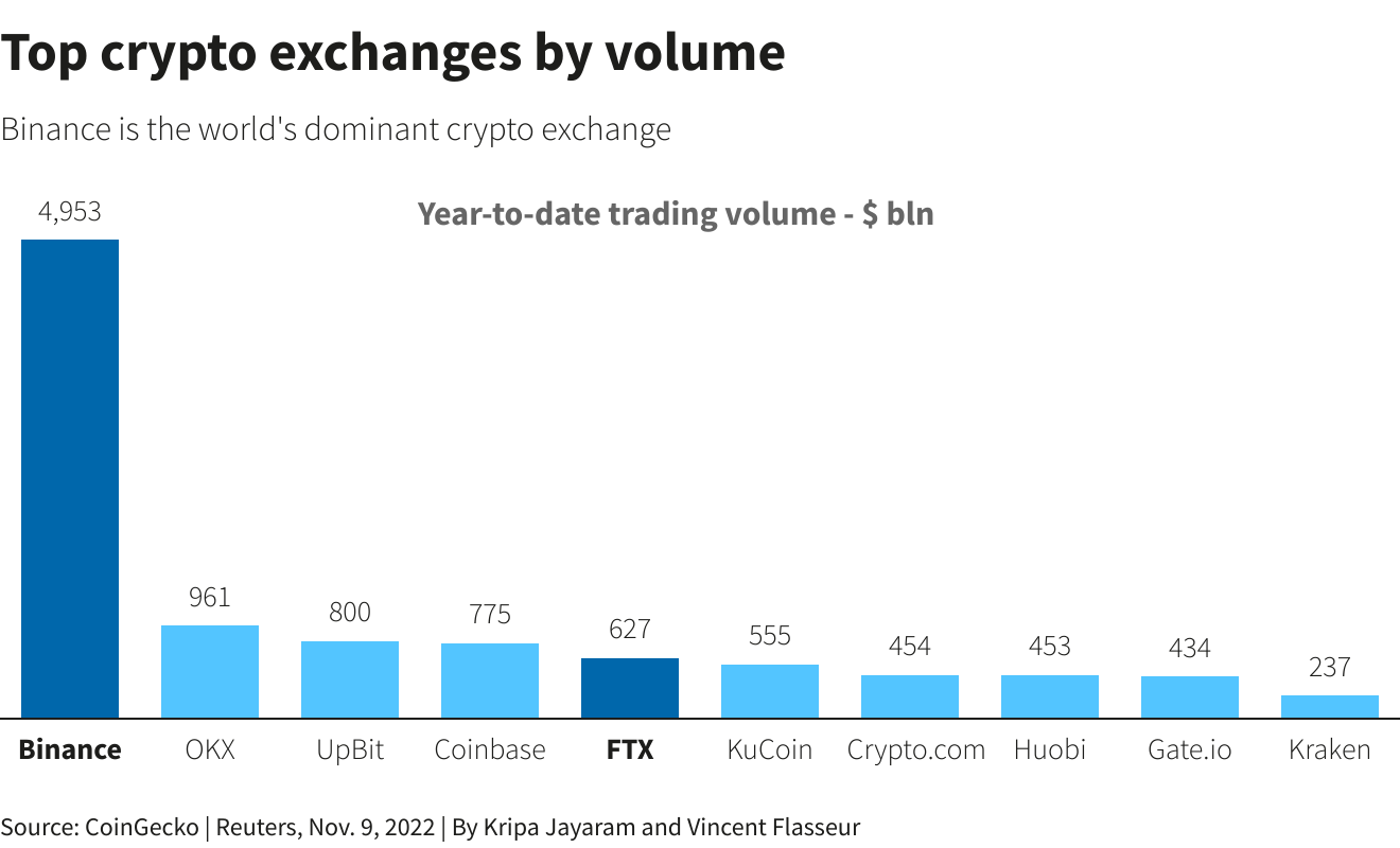 Licensed Crypto Exchanges in Europe