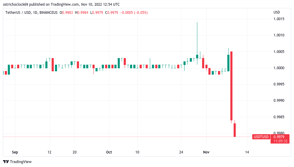 ExaTether zu USDT (EUSDT zu Tether) | umwandeln, wechselkurs