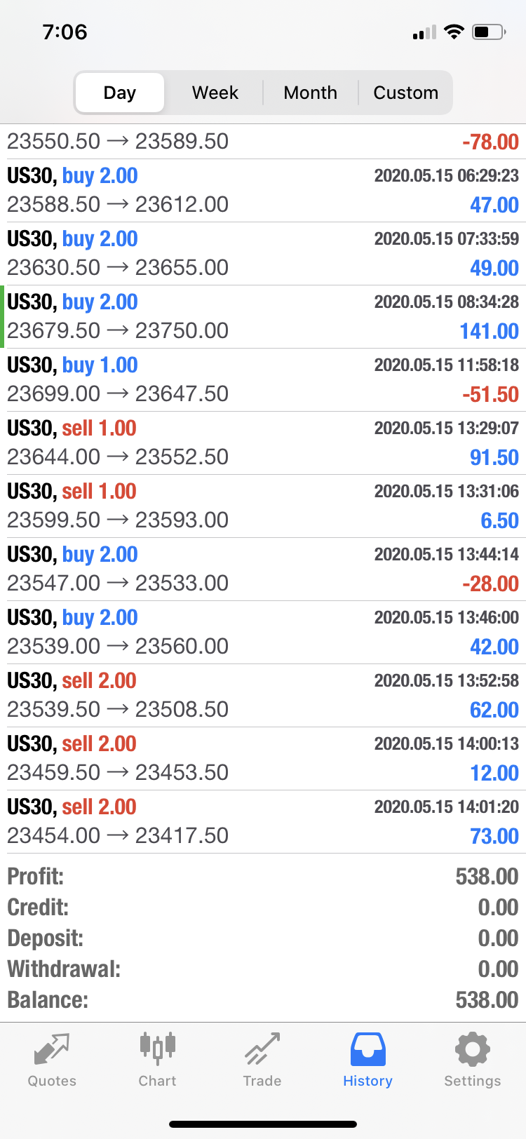 Trader's Way Review | Key Withdrawal, Leverage & Fee Details